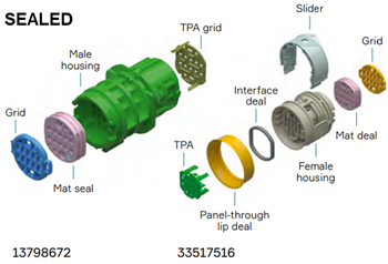 Aptiv Sicma面板直通密封和非密封连接器